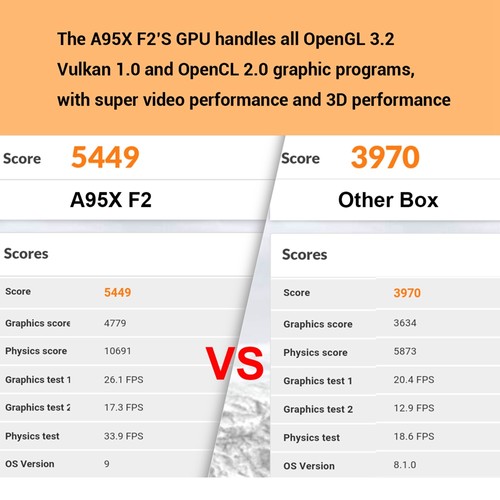 A95X F2 Amlogic S905X2 Android 9.0 4GB / 32GB TV Box with IR Remote 2.4G WiFi LAN