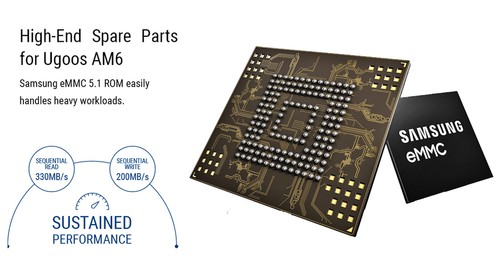 UGOOS AM6 Amlogic S922X Android 9.0 TV BOX 2G/16G 2.4G+5G WIFI 1000M LAN Bluetooth 5.0 USB3.0 - Black