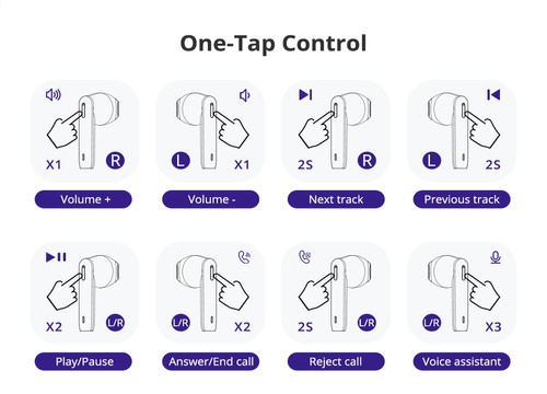 Tronsmart Onyx Ace Bluetooth 5.0 TWS Earphones 4 Microphones Qualcomm QCC3020 Independent Usage aptX/AAC/SBC 24H Playtime Siri Google Assistant IPX5 - White