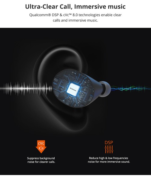 Tronsmart Spunky Beat with APP Control Bluetooth 5.0 TWS CVC 8.0 Earbuds Qualcomm QCC3020 Independent Usage aptX/AAC/SBC 24H Playtime Siri Google Assistant IPX5