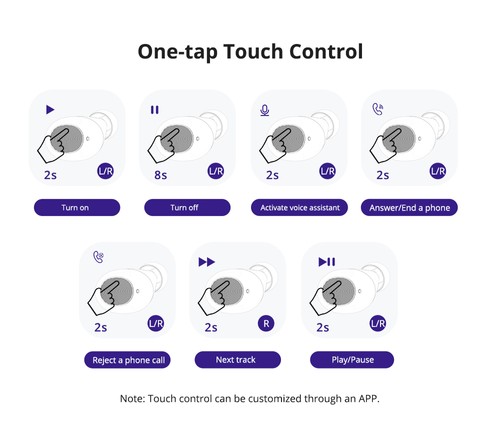 Tronsmart Spunky Beat with APP Control Bluetooth 5.0 TWS CVC 8.0 Earbuds Qualcomm QCC3020 Independent Usage aptX/AAC/SBC 24H Playtime Siri Google Assistant IPX5