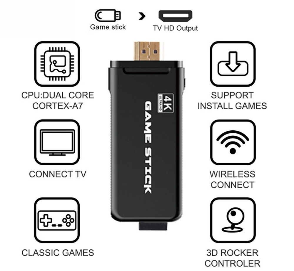 PS3000 32GB 4K Gaming Stick with 2 Wireless Gamepads 3000+ Games Pre-installed