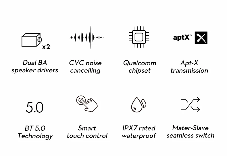 Mifo O7 Bluetooth 5.0 Qualcomm QCC3020 TWS Earphones Carbon Nanotube Dynamic Drivers Independent Usage IPX7 AAC/SBC/aptX Compatible with Alexa Siri 7 Hours Playtime - Blue