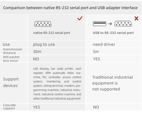 One Netbook  A1 360 Degree 2 in 1 Pocket Laptop Intel M3-8100Y  7" Touch Screen 2560*1200 IPS 16GB RAM 512GB PCIe SSD RS232 Port Gigabit RJ45 Windows 10 Fingerprint- Black