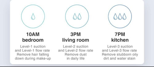 Xiaomi VIOMI S9 Robot Vacuum Cleaner with Intelligent Dust Collector Integrated Sweeping and Mopping 2700Pa Powerful Suction LDS Laser Navigation 220 Mins Running Time 250ml Electric Water Tank Mijia APP Control for Pets Hair, Carpets and Hard Floor