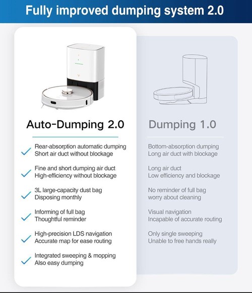 Xiaomi VIOMI S9 Robot Vacuum Cleaner with Intelligent Dust Collector Integrated Sweeping and Mopping 2700Pa Powerful Suction LDS Laser Navigation 220 Mins Running Time 250ml Electric Water Tank Mijia APP Control for Pets Hair, Carpets and Hard Floor