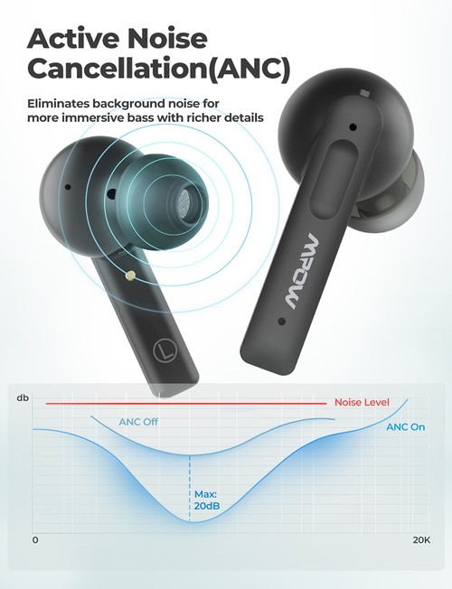 Headphones Mpow X MPOW X3 ANC True Wireless Earbuds Price In