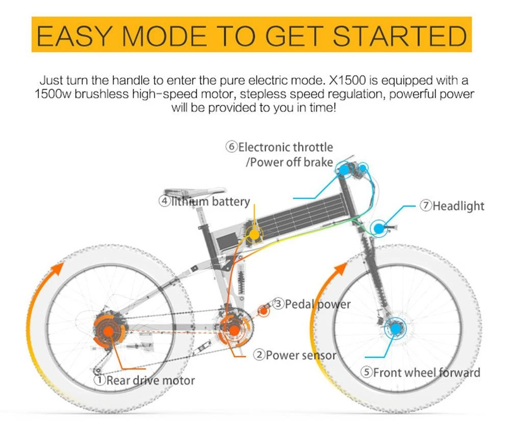 Vélo de montagne électrique pliable à gros pneus BEZIOR X1500 Batterie 12,8 Ah Moteur BMS 1500 W Roues 26 x 4,0 Cadre en alliage d'aluminium Manette de vitesse Shimano 27 vitesses Vitesse maximale 40 km/h 100 km Autonomie assistée IP54 Frein à disque à huile VTT - Noir Jaune