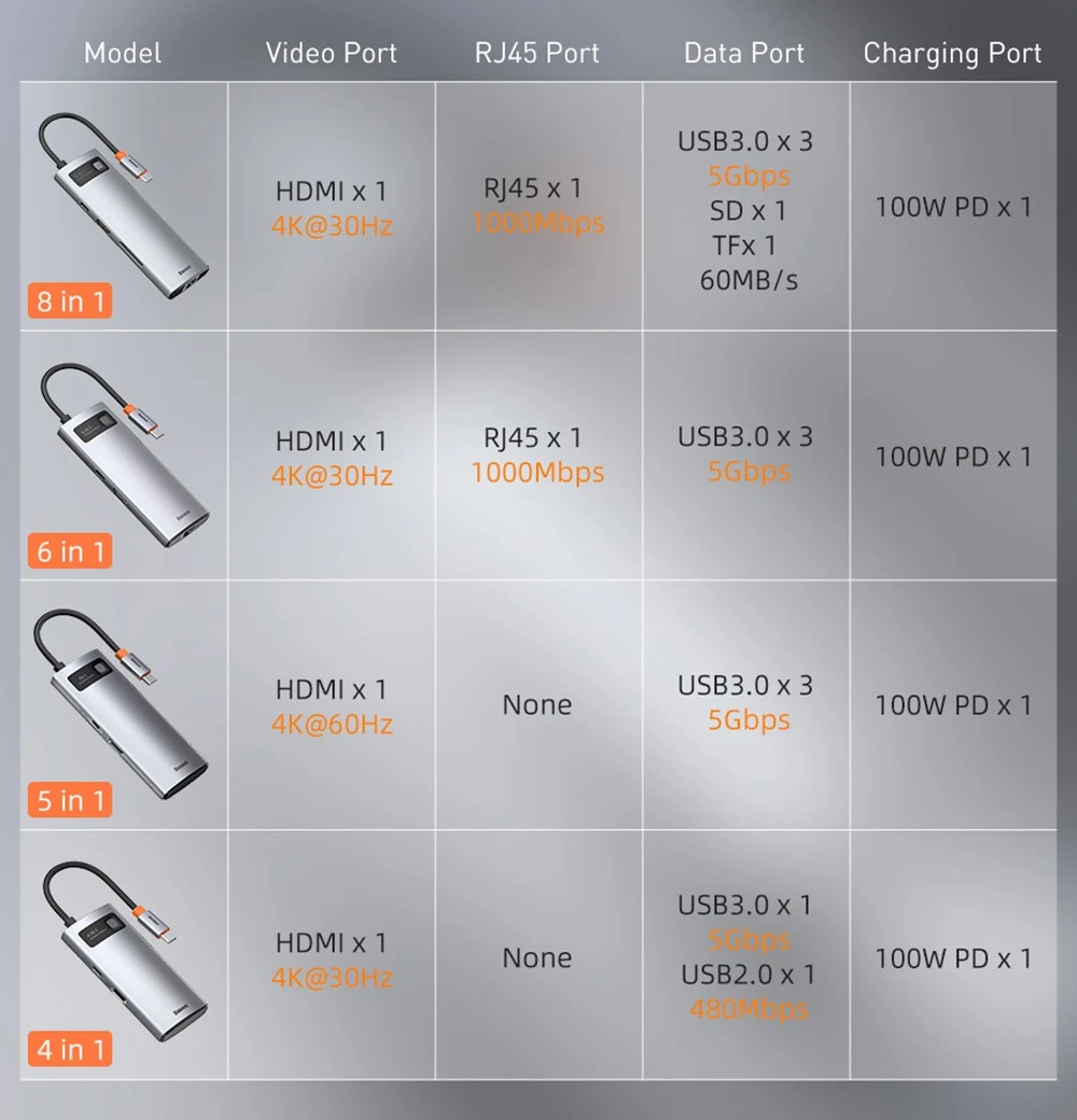 Baseus 8-in-1 Type-C USB 3.0 HUB Adapter for Laptop Tablet Phone - Gray