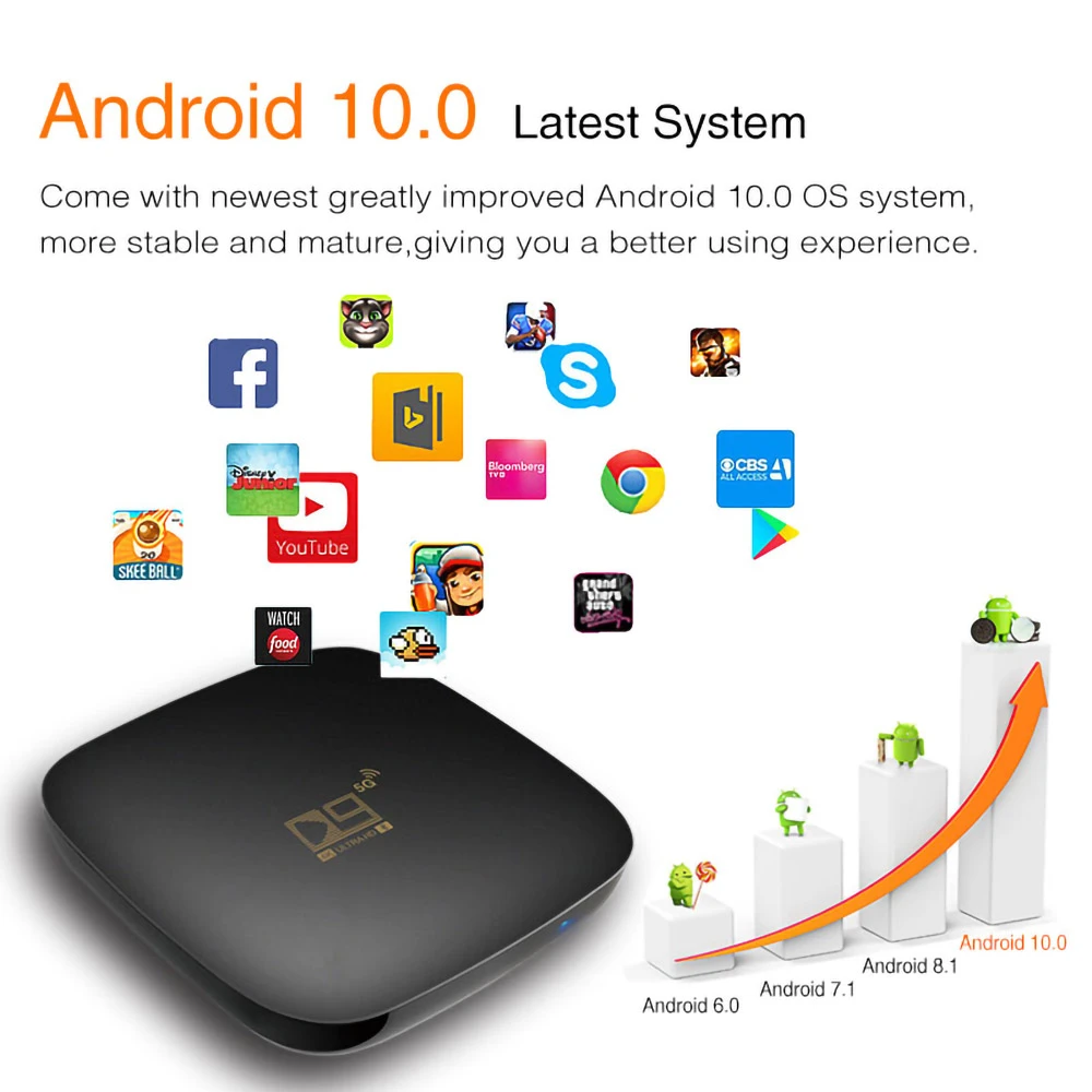 D9 5G TV BOX Android 10.0 Amlogic S905L2 1G RAM 8G ROM 2.4G + 5G WIFI Bluetooth LAN