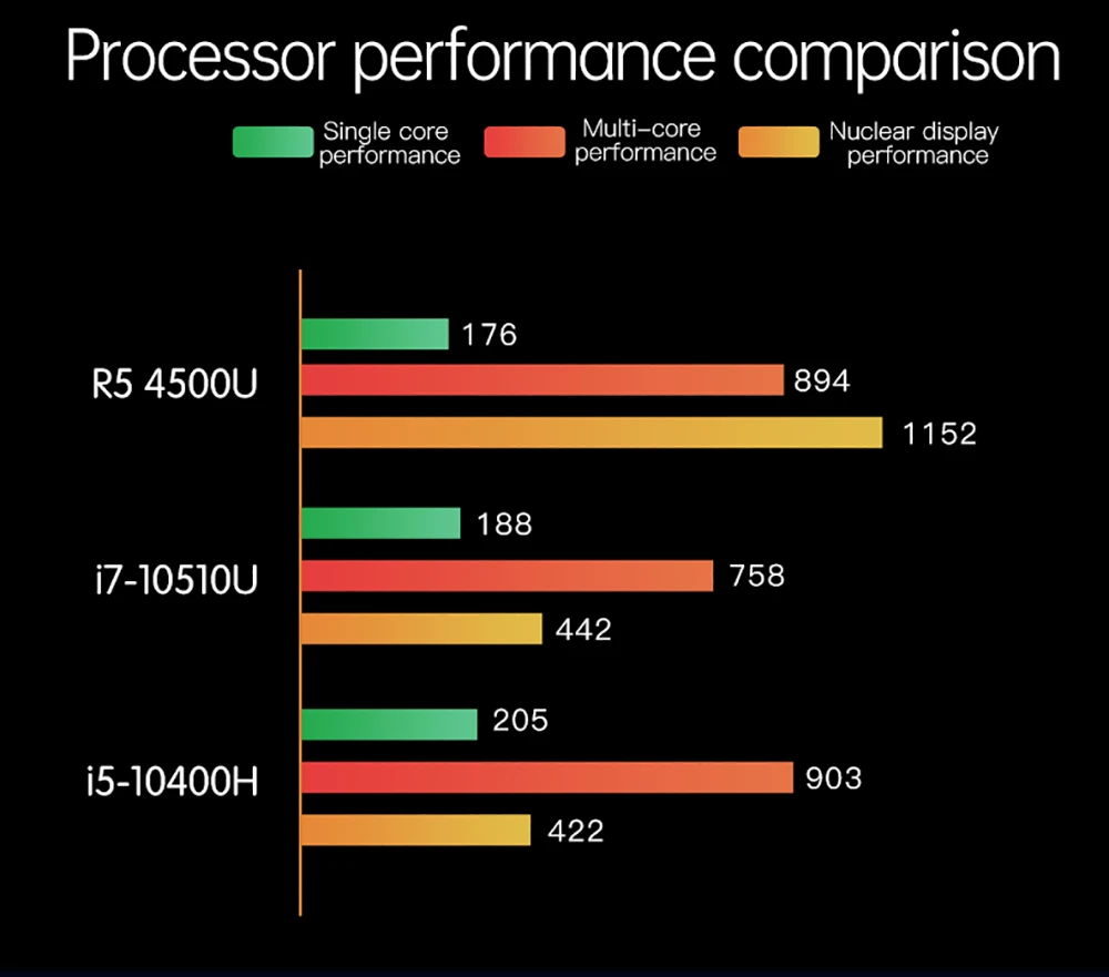 T-bao MN45 AMD Ryzen™ 5 4500U 16GB RAM 6 Cores 6 Threads SSD Licensed Windows 10 Mini PC Support RJ45 1000M*2 WiFi Bluetooth