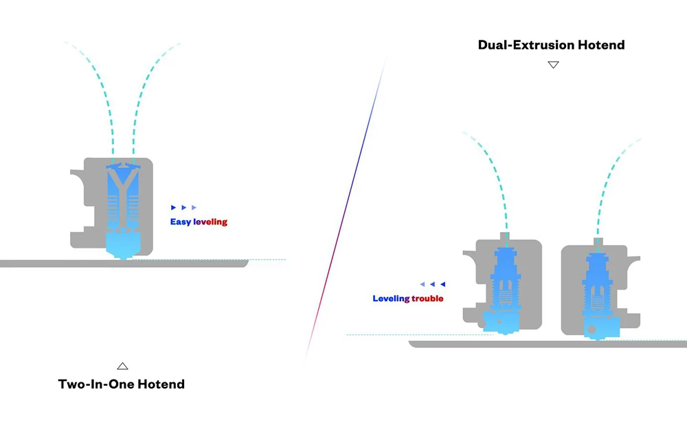 Phaetus Two-in-One TaiChi Dual Extrusion Hotend for Bowden DDB Extruder Direct Drive - Blue