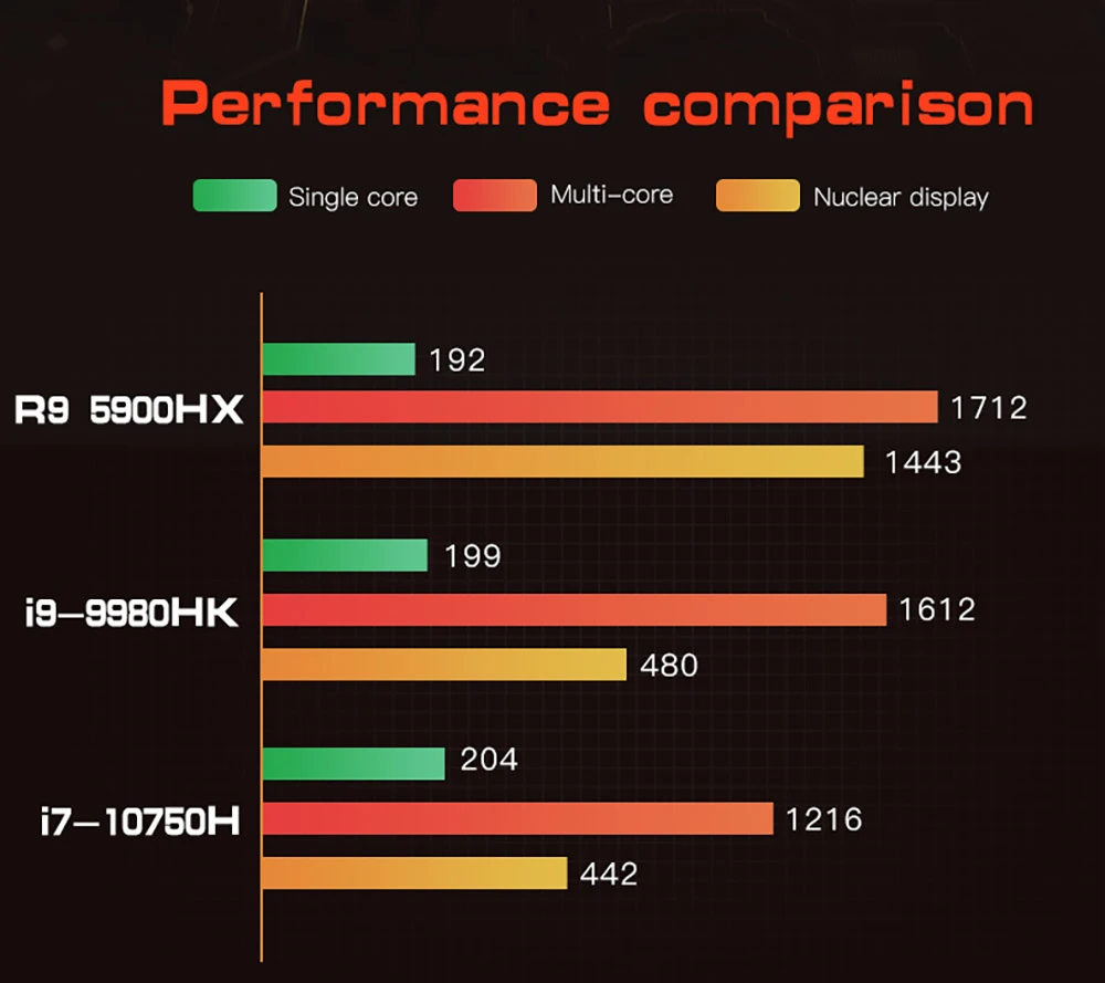 T-bao MN59H AMD Ryzen™ 9 5900HX 8 Cores 16 Threads 16GB RAM 512GB ROMDDR4-3200 Windows 10 Mini PC RJ45 Up to 1000M