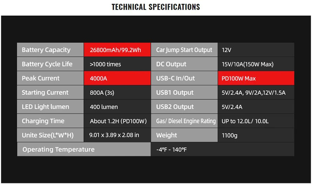 GOOLOO GT4000 Jump Starter, 4000A Peak Car Starter, Auto Battery Booster Pack, 99.2Wh Power Bank, 400 Lumen LED Light - Red