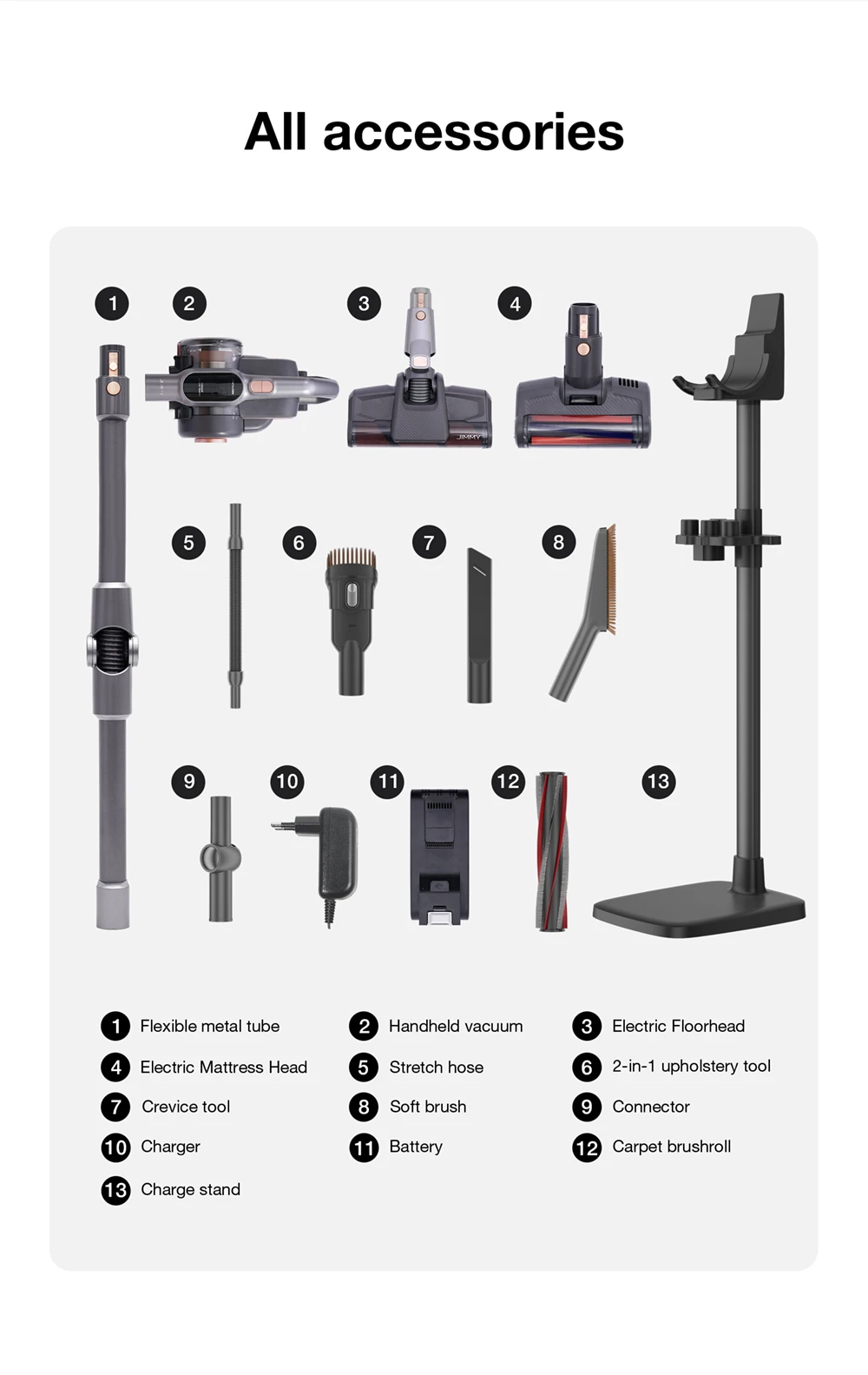 Bezdrátový ruční vysavač JIMMY H10 Pro, sání 245 AW, baterie 86.4 WH, nádobka na prach 600 ml, LCD obrazovka s dobou chodu 90 minut