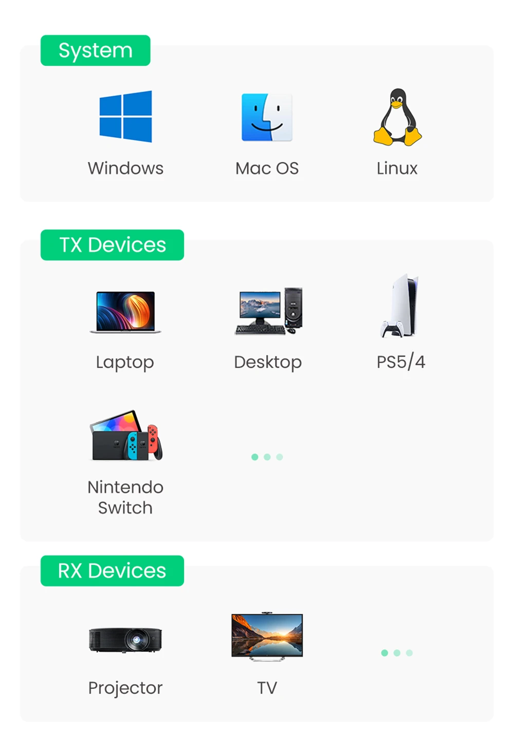Ugreen беспроводной удлинитель HDMI, комплект видеопередатчика и приемника 5G 50M, передает ключ дисплея для ТВ-ПК, монитора PS5/4