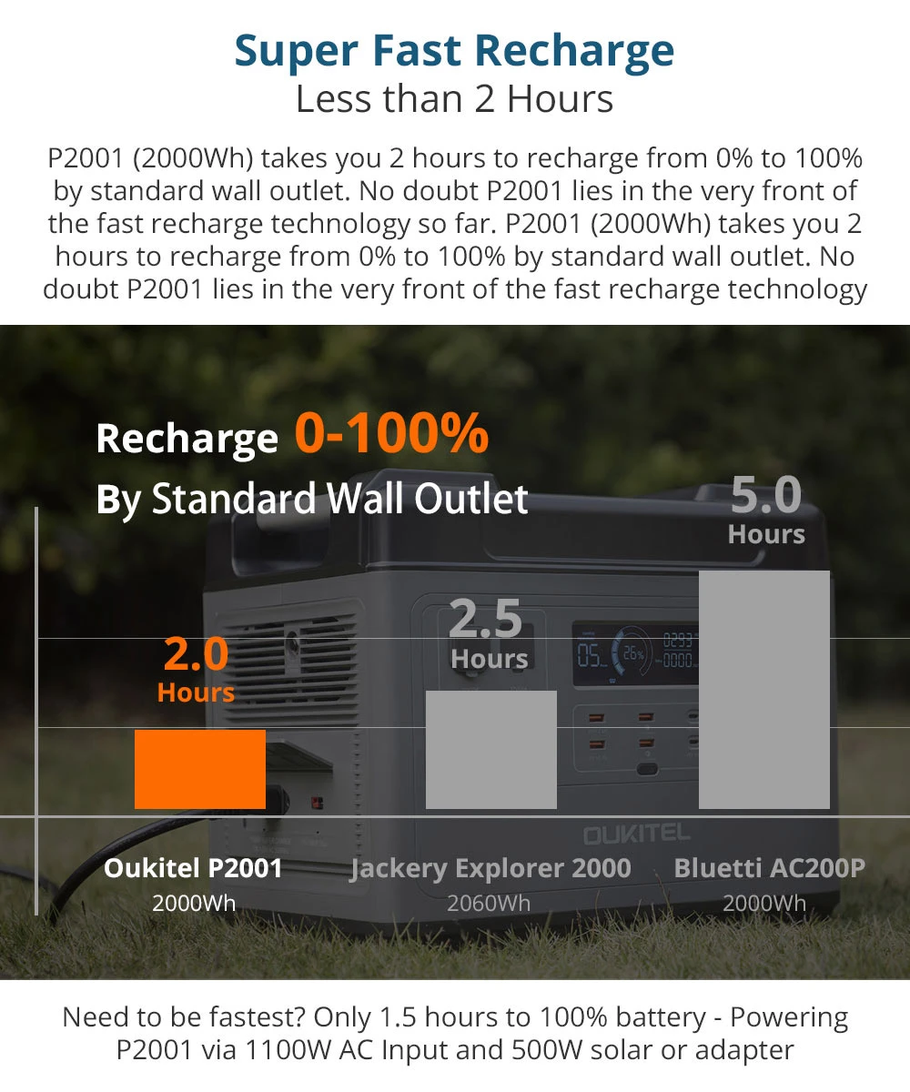 OUKITEL P2001 Ultimate 2000Wh Portable Power Station 2000W with Super Fast Recharge for Outdoor Indoor Workshop -EU Plug