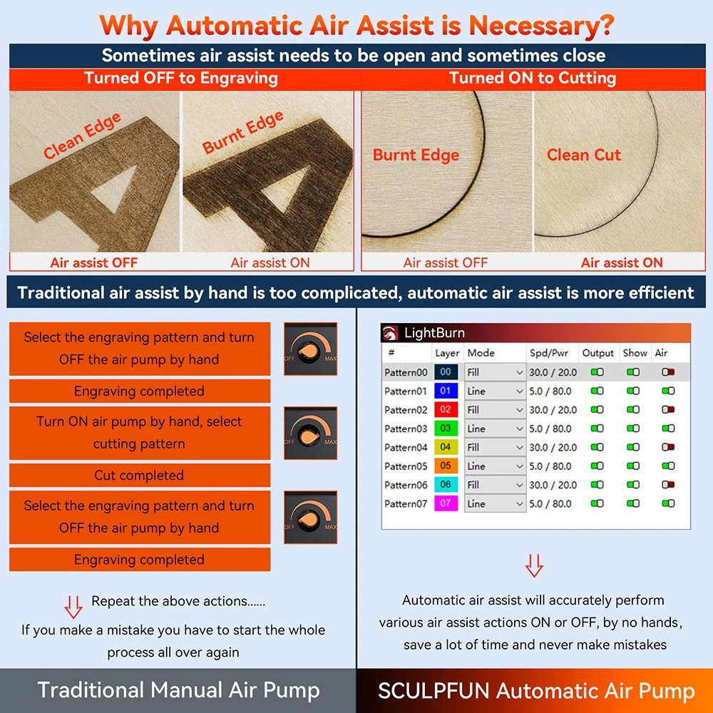 SCULPFUN S30 Pro 10W Laser Engraver Cutter, Automatic Air-assist, 0.06x0.08mm Laser Focus, 32-bit Motherboard, 410x400mm