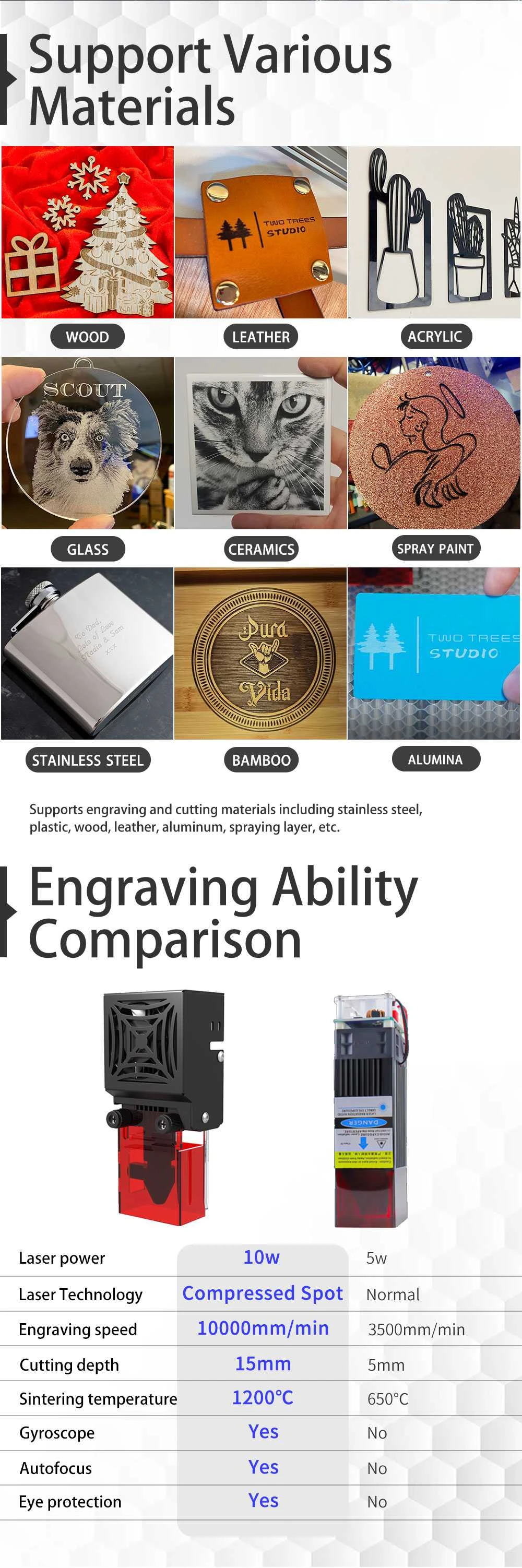 TWO TREES TS2 10W Laser Engraver Cutter, Auto Focus, 32Bit Mainboard, APP Control, Offline Engraving, 450mm*450mm