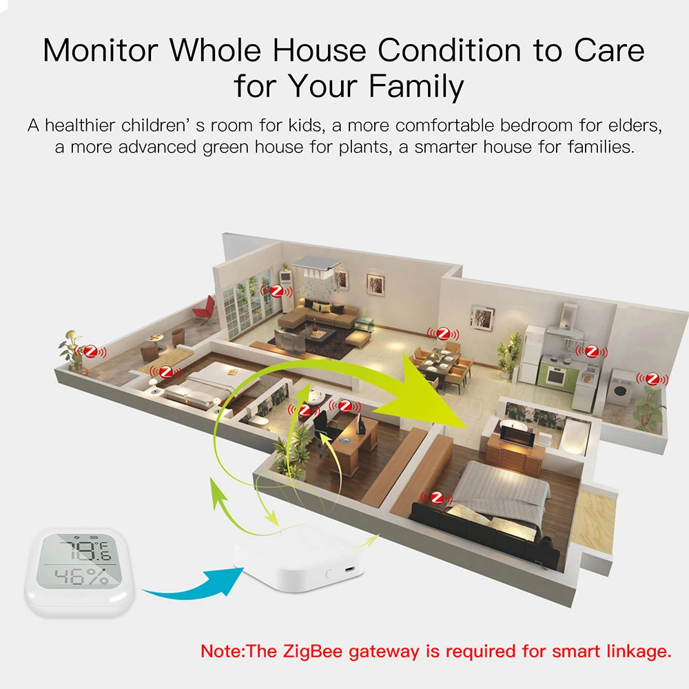 MoesHouse Tuya ZigBee Smart Temperature Humidity Sensor, Indoor Hygrometer with LCD Display Remote Control - Square