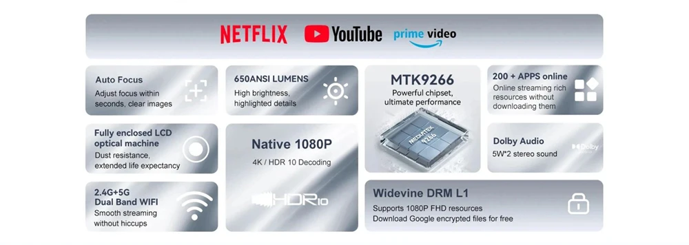 [Certificat Netflix] Proiector portabil Wanbo TT, 1080P nativ, 650 ANSI lumeni, HDR10, corecție Keystone, WiFi 5G, 1GB/8GB, Bluetooth 5.1, Dolby Atmos, focalizare automată