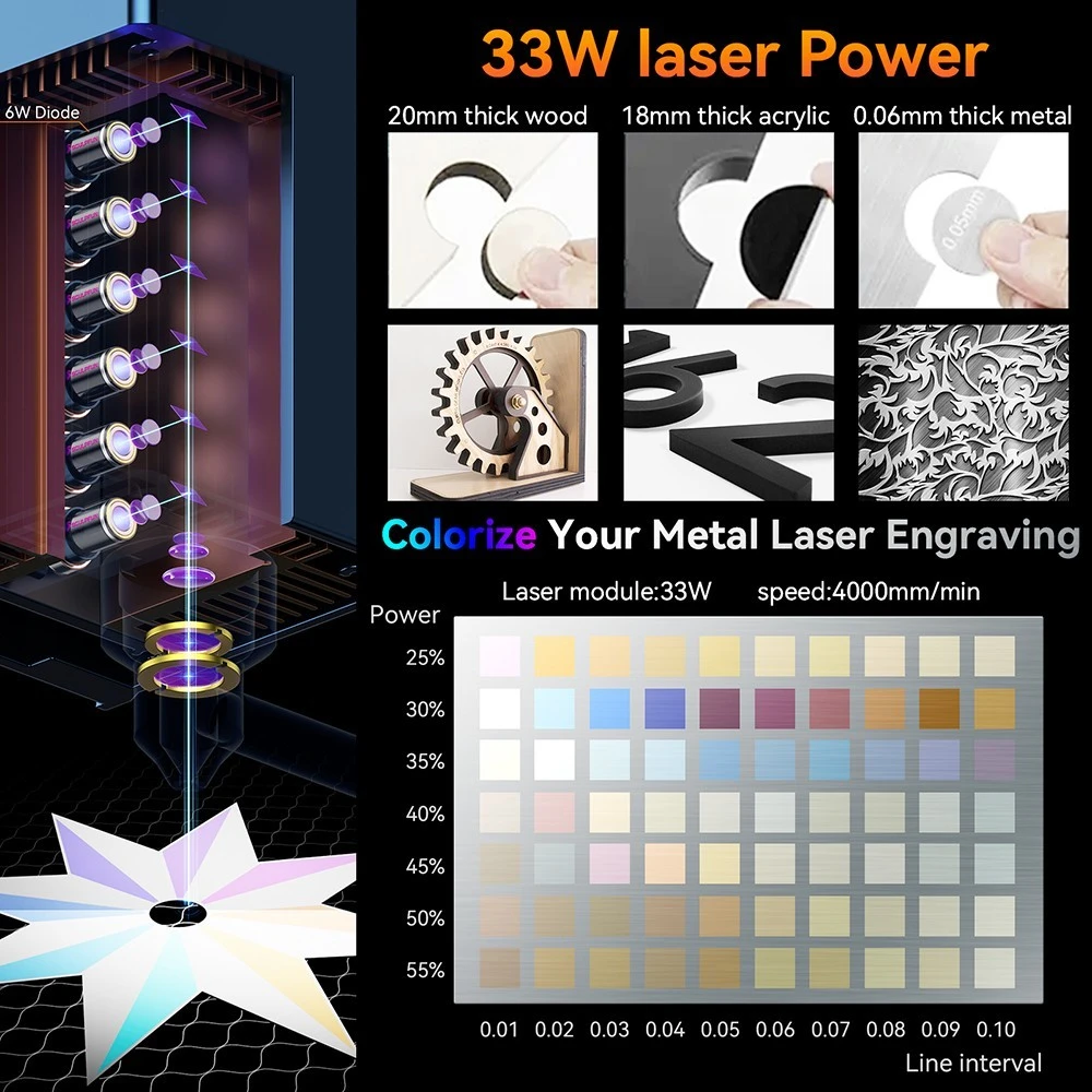 https://img.gkbcdn.com/d/202303/SCULPFUN-S30-Ultra-33W-Laser-Engraver-Cutter-EU-Plug-520026-7._p1_.jpg