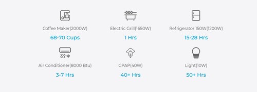 BLUETTI AC200MAX 2200W Portable Power Station, 2048Wh LiFePO4 Battery Solar Generator, with 4 2200W AC Sockets (4800W Peak), Expandable to 8192Wh, Pure Sine Wave, 30A RV Output, Power Storage Emergency Generator for Outdoor, App Control - EU Plug