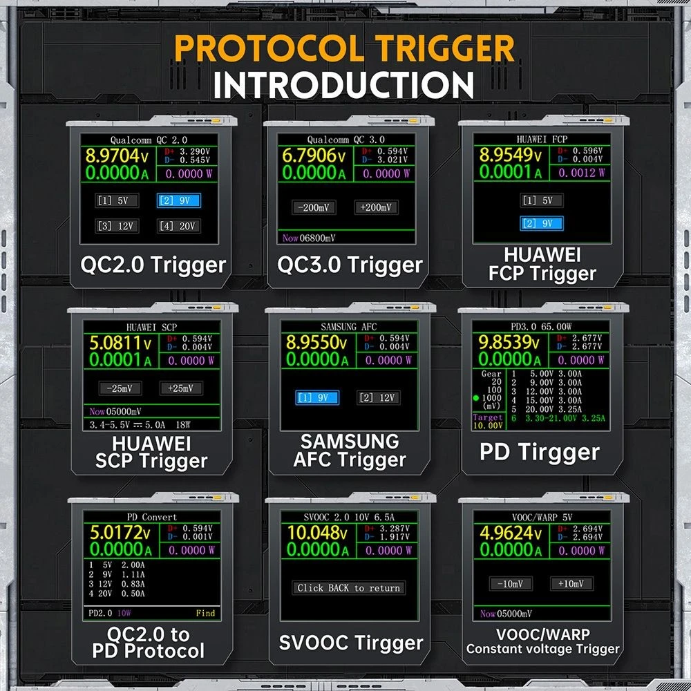 FNIRSI FNB48P USB Voltage Current Tester, Fast Charge Detection, 4-24V Voltage, 6.5A High Current, 4 Function Curves, 5 Ports, Multiple Protocol Triggers, 1.77-inch TFT LCD Display