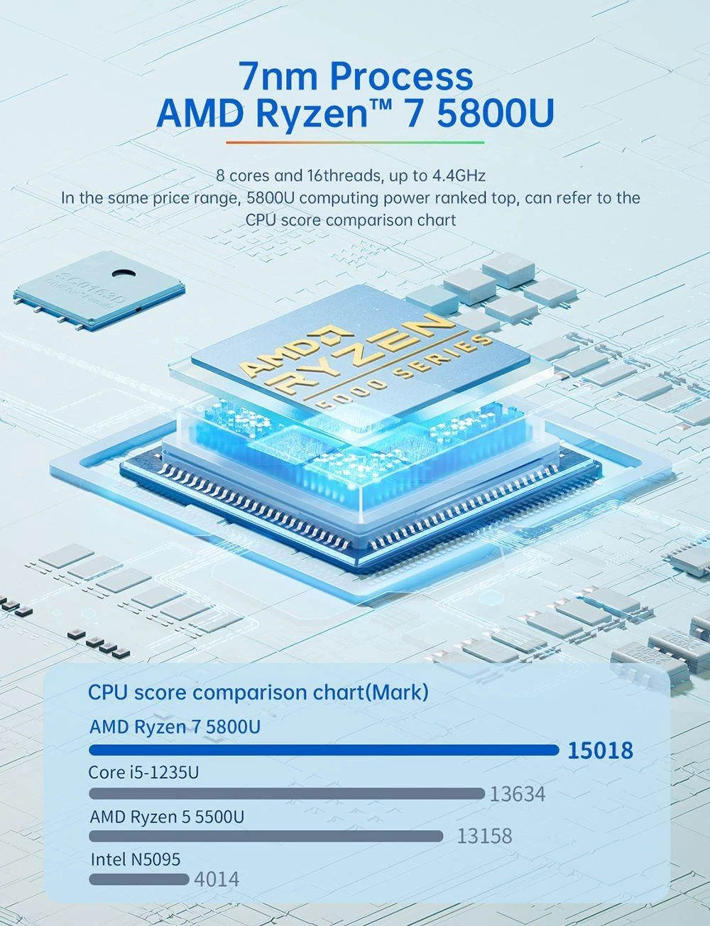 T-bao MN58U Gaming Mini PC, AMD Ryzen 7 5800U 8 bërthama deri në 4.4 GHz, 32 GB DDR4 1TB SSD, HDMI Type-C DP 4K Ekran trefish, 2,5 Gbps + 1 Gbps LAN i dyfishtë, WiFi6 BT5.2x2.B3.0. 2 Audio, Windows 2.0 Pro-EU