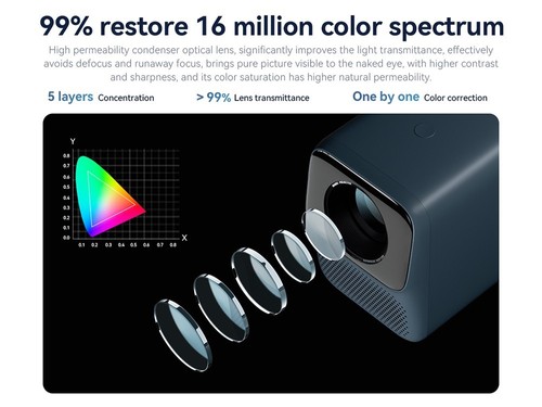 Wanbo T2 Max NEW LCD Projector Blue