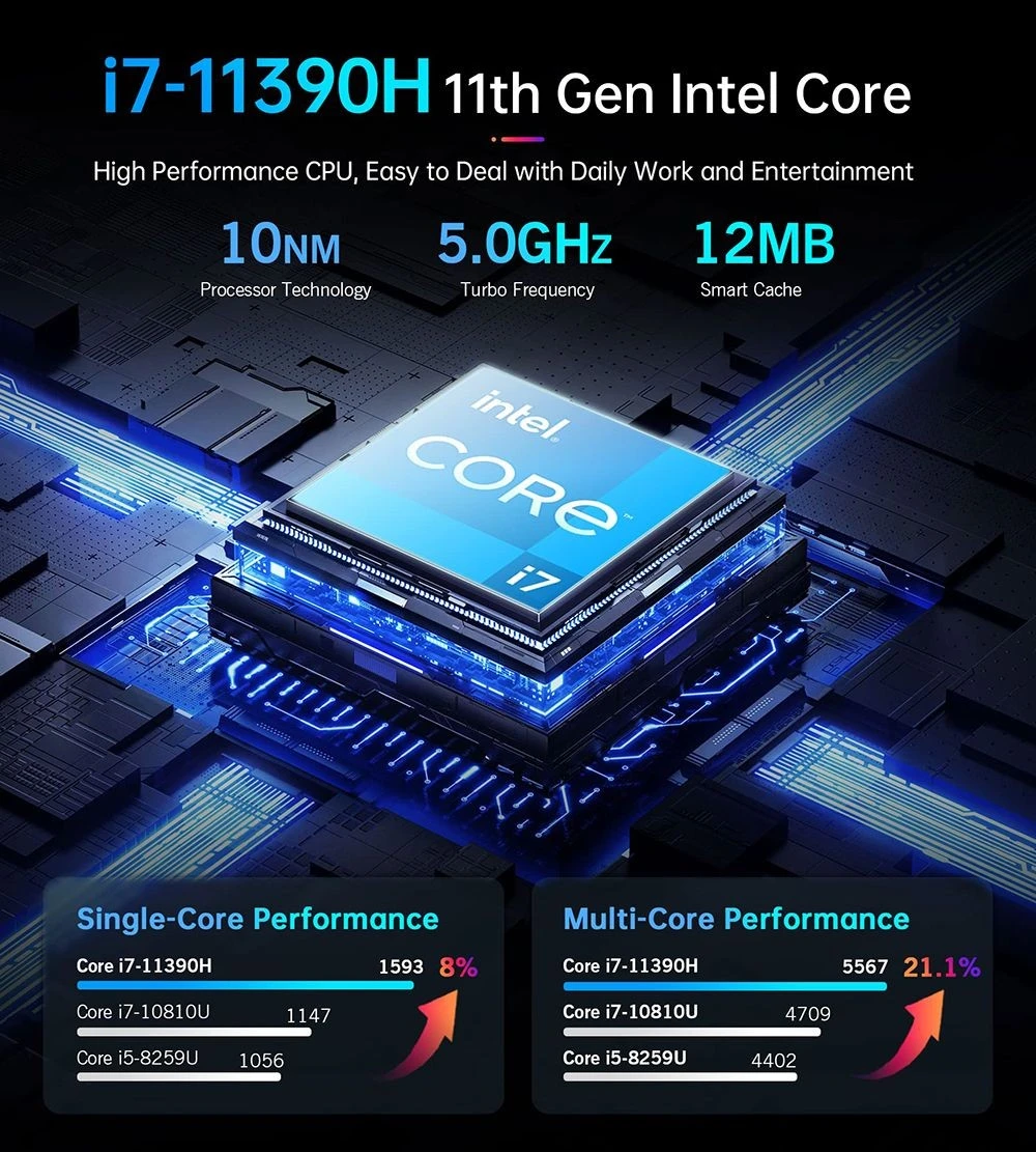TK11-A0 Mini PC Intel Core i5-11390H, 32GB DDR4 1TB SSD, Windows 11 Pro, WiFi 5, 1000M LAN - EU