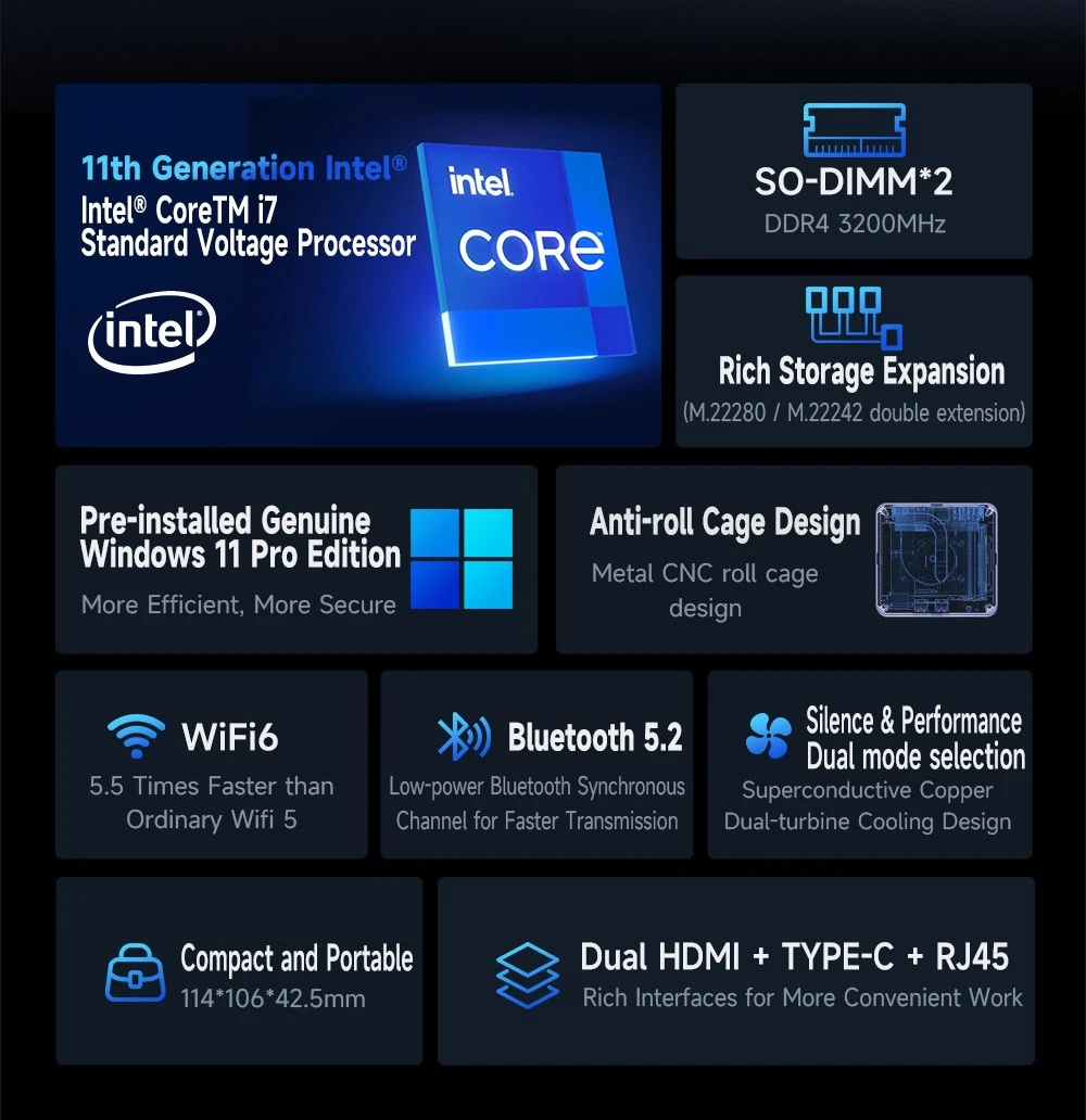 GMK M2 Mini PC דור 11 של Intel Core i7-11390H, 16GB DDR4 512GB SSD, Windows 11 Pro, WiFi 6, פלט 4K - האיחוד האירופי