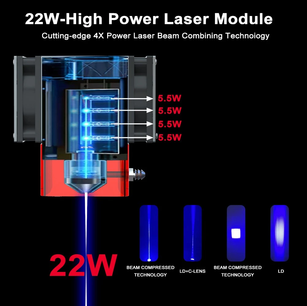 ZBAITU Z40 Laser Engraver Cutter, 20W Laser Power, 30000mm/min Max Engraving Speed, Air Pump, Drawer Honeycomb Panel, Rotating Table, Smoke Extractor, Enclosed Body, App Connection, 400x400mm