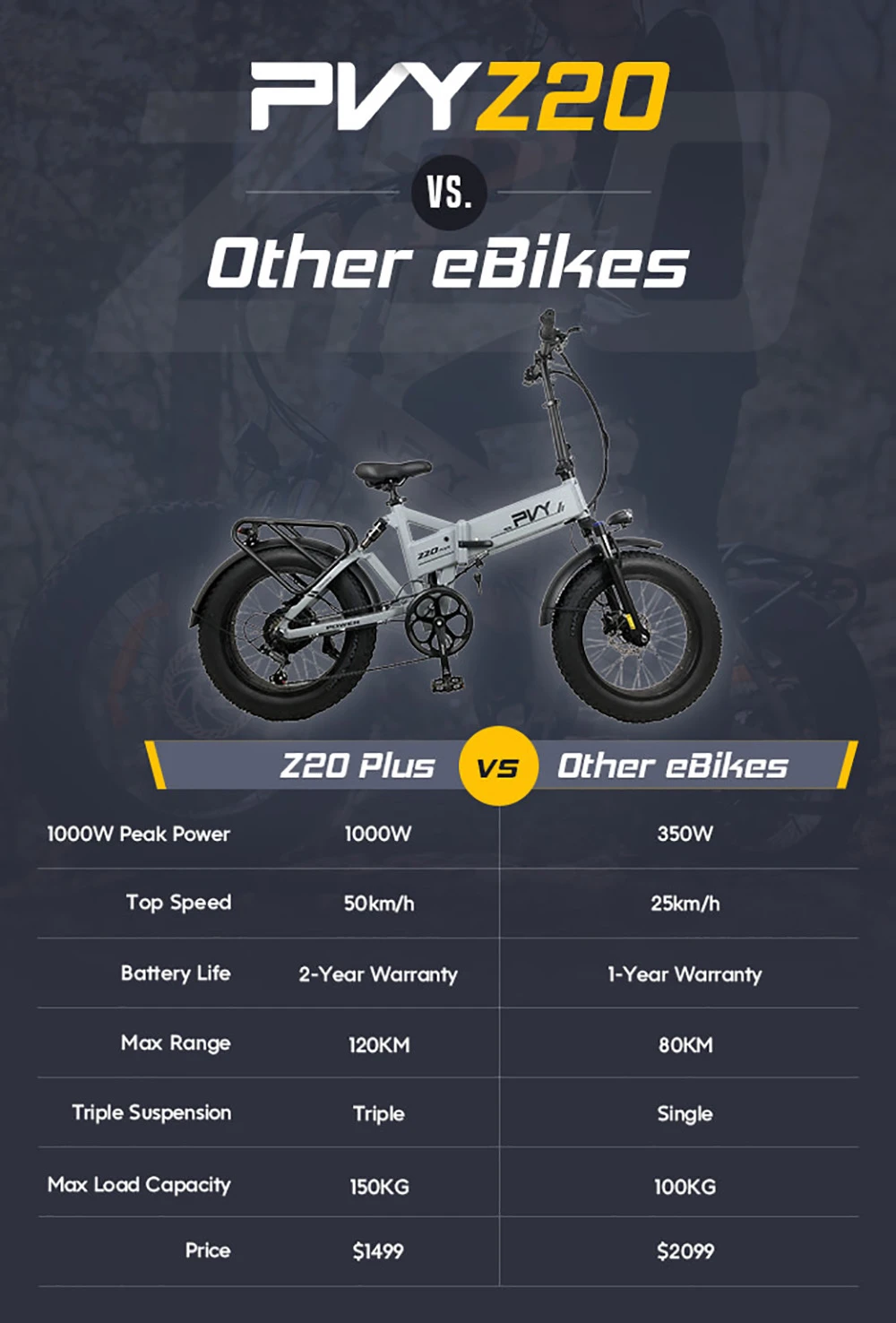 PVY Z20 Plus Folding E-bike 20*4.0 inch Fat Tires 500W Motor 50km/h Speed 48V 14.5Ah Battery 50-80km Range 150kg Load Shimano 7-Speed - Grey
