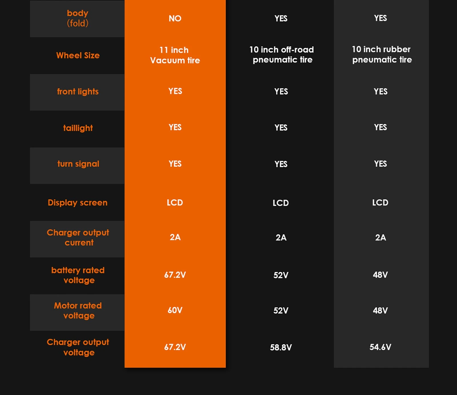 KuKirin G4 Off-Road Electric Scooter with 2000W Motor, 20Ah Battery, 75km Top Range, 70km/h Max Speed