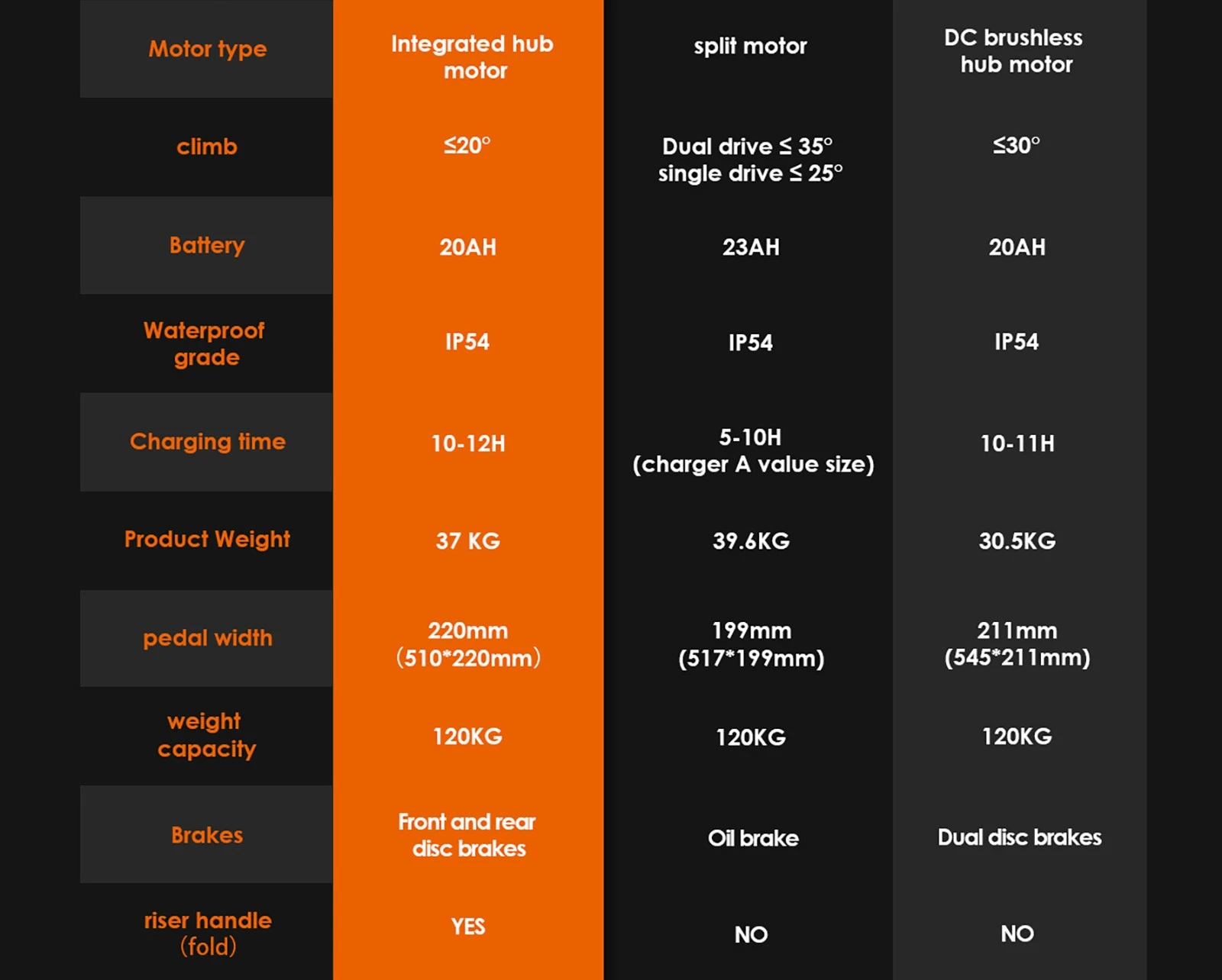 KuKirin G4 Off-Road Electric Scooter with 2000W Motor, 20Ah Battery, 75km Top Range, 70km/h Max Speed