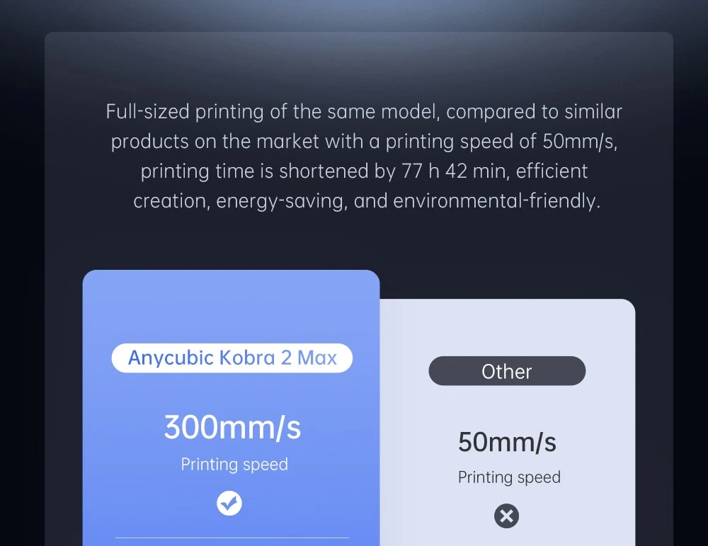 Anycubic Kobra 2 Max 3D Printer, 49-Point Auto Leveling, 500mm/s Max Printing Speed, Direct Extruder, 32-bit Silent Motherboard, Filament Detection, Cooling Fan, APP Control, 420x420x500mm - EU Plug