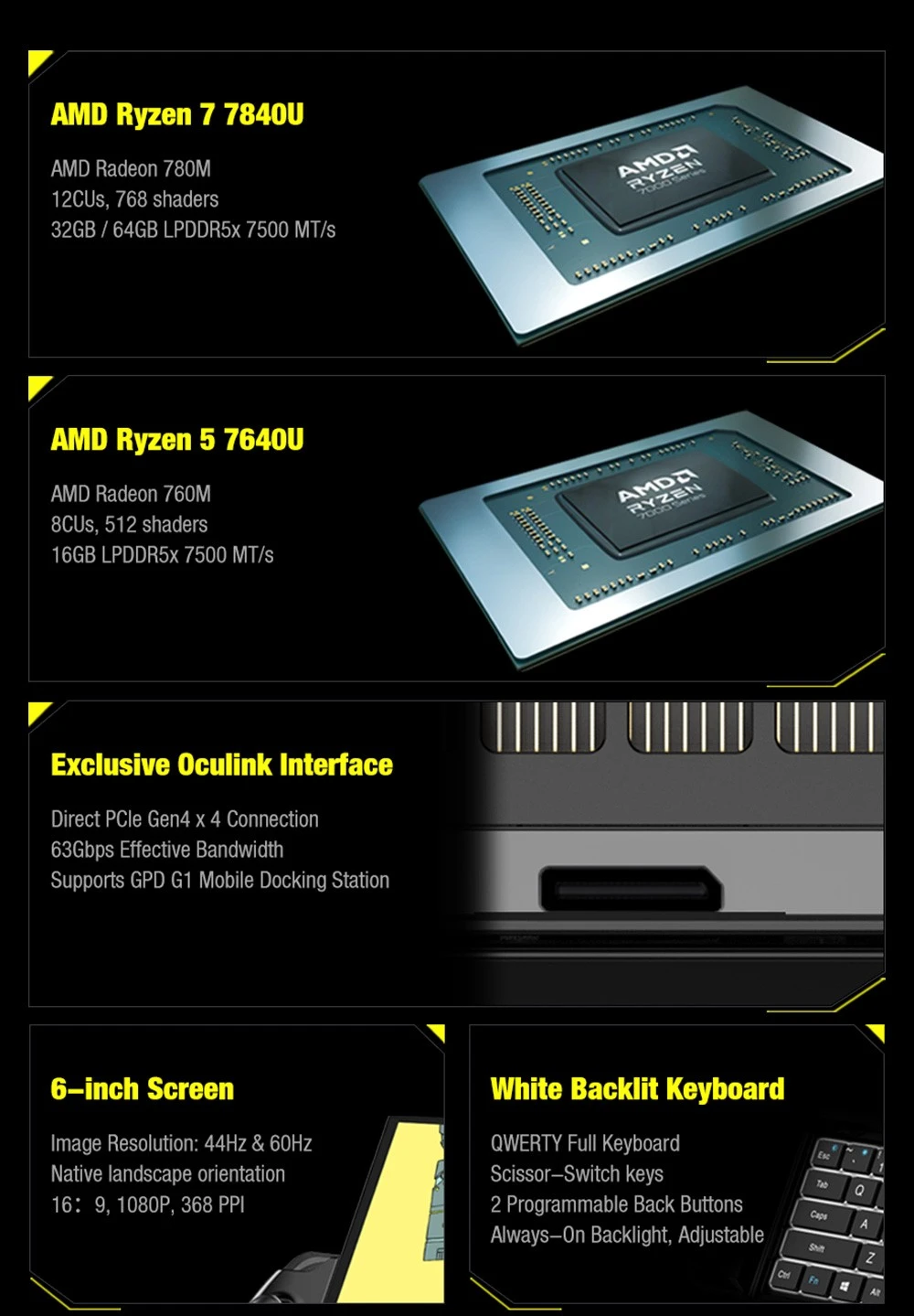 GPD Win 4 Handheld Game Laptop AMD Ryzen 5 7640U Processor up to 4.9GHz, 16GB LPDDR5 512GB SSD Windows 11 5G WiFi - US