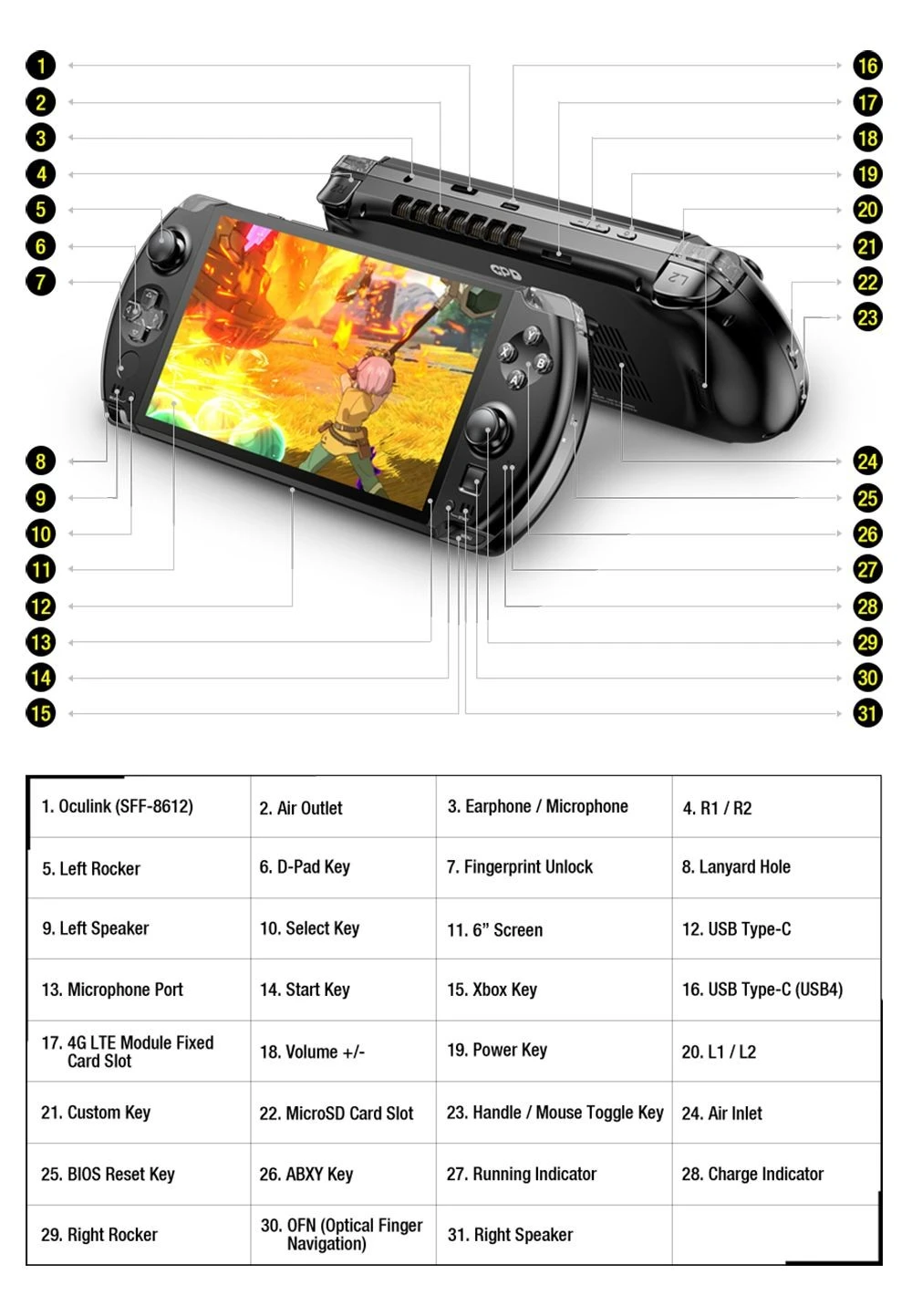GPD Win 4 Handheld Game Laptop AMD Ryzen 5 7640U Processor up to 4.9GHz, 16GB LPDDR5 512GB SSD Windows 11 5G WiFi - US