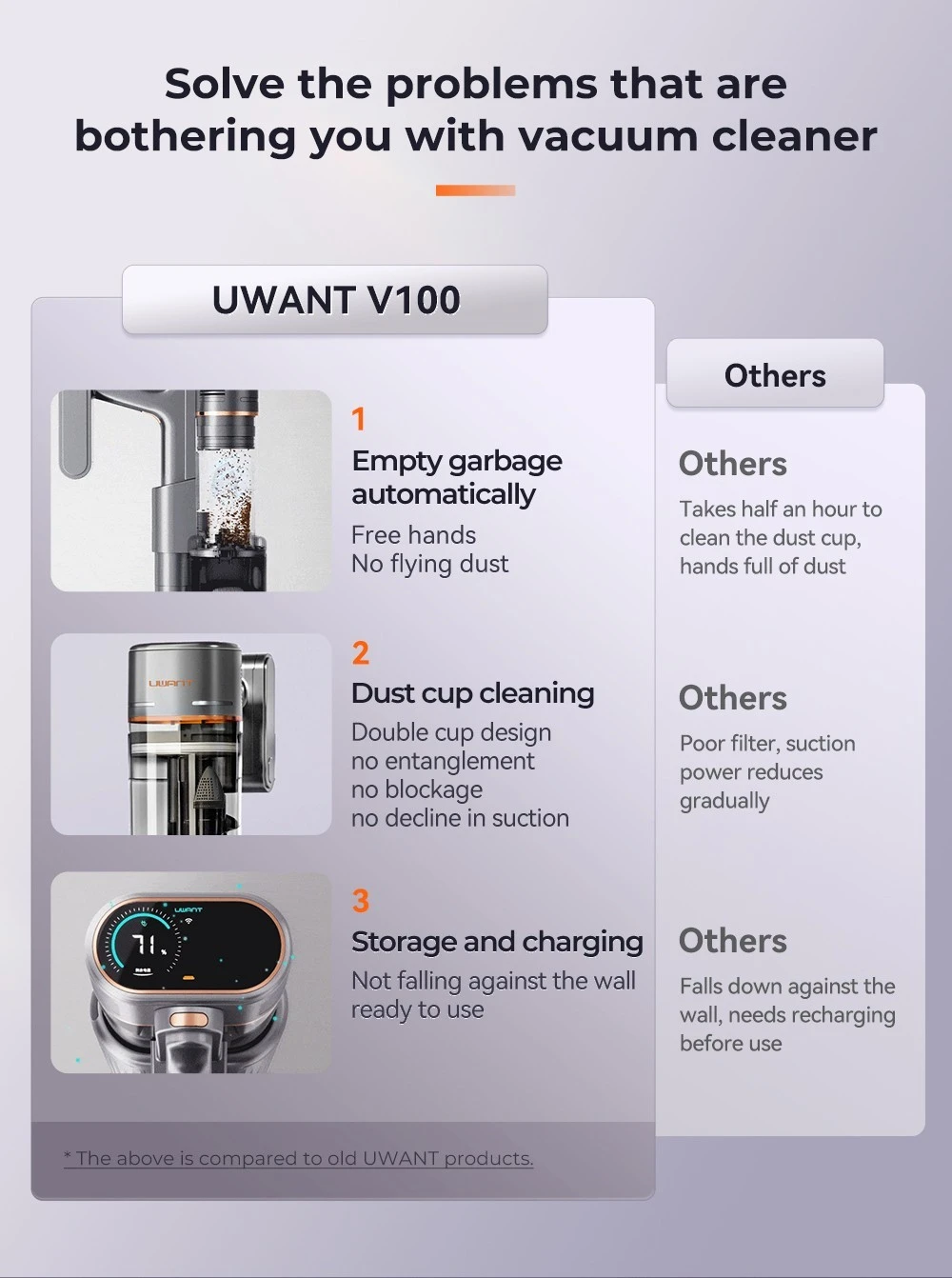 Uwant V100 Cordless Vacuum Cleaner with 4 in-1 All-round Base Station 200AW Suction Auto Power Adjust Double Dust Cup 4 Cleaning Modes Anti-Winding 2500mAh Battery 72 Mins Runtime LED Display - Grey