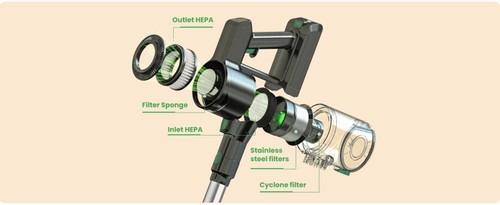 Vactidy V9 a un système de filtration d'eau de 25 kPa, un système de filtration à 1 l, un système de filtration à 5 soupapes, un système de filtration à LED, un conduit de lumière LED, une prise de courant LED de 45 min.