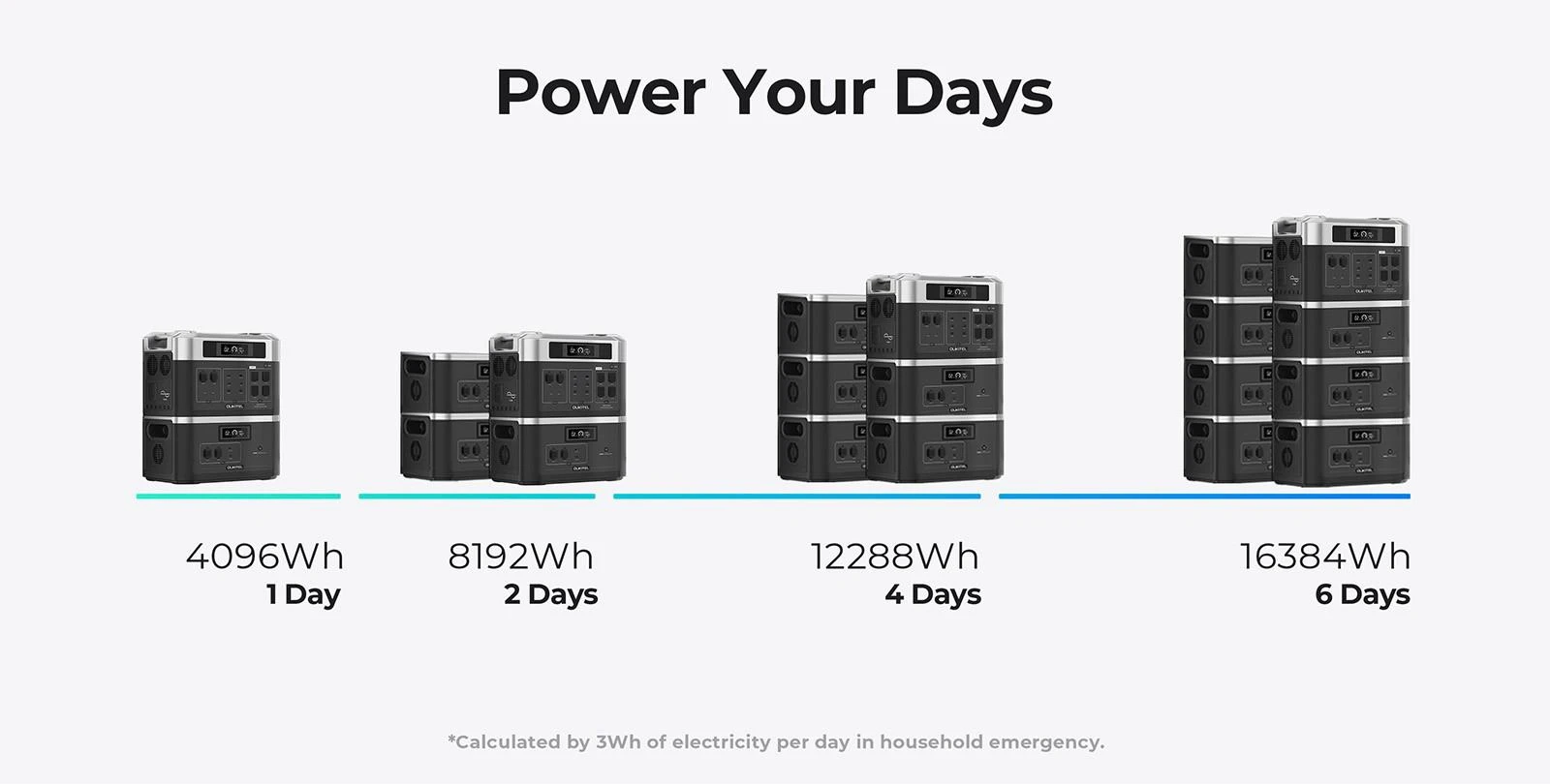 OUKITEL BP2000 Portable Power Station + OUKITEL B2000 Battery Pack, 2048Wh/640000mAh LiFePO4 Battery Solar Generator, 2200W AC Output, 2000W UPS, 1800W AC Charging, Expand Up to 7 Battery Packs, 15 Outputs