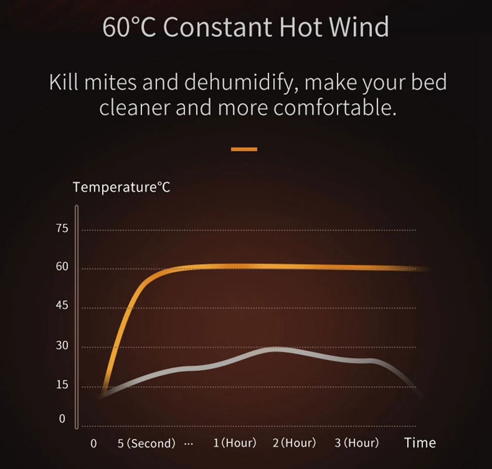Aspirator de mână anti-acarieni JIMMY JV35 recondiționat Acaricid UV la temperatură înaltă 14Kpa Aspirație puternică 700W Putere 5S Colector de praf cu încălzire rapidă Versiune internațională de la Xiaomi Youpin - Gri