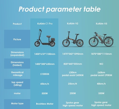 Kukirin C1 Pro Scooter électrique 14x2,5 pouces pneus tout-terrain 500W moteur 45 km/h vitesse maximale 48V 25Ah batterie 100km d'autonomie