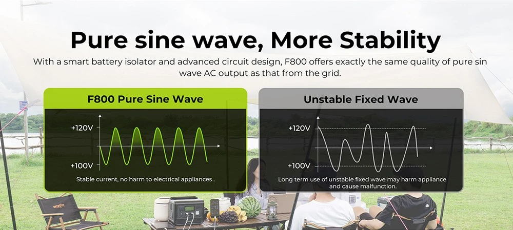 FOSSiBOT F800 Portable Power Station, 512Wh LiFePO4 Solar Generator, 800W AC Output, 200W Max Solar Input, 8 Outlets, LED Light - Black