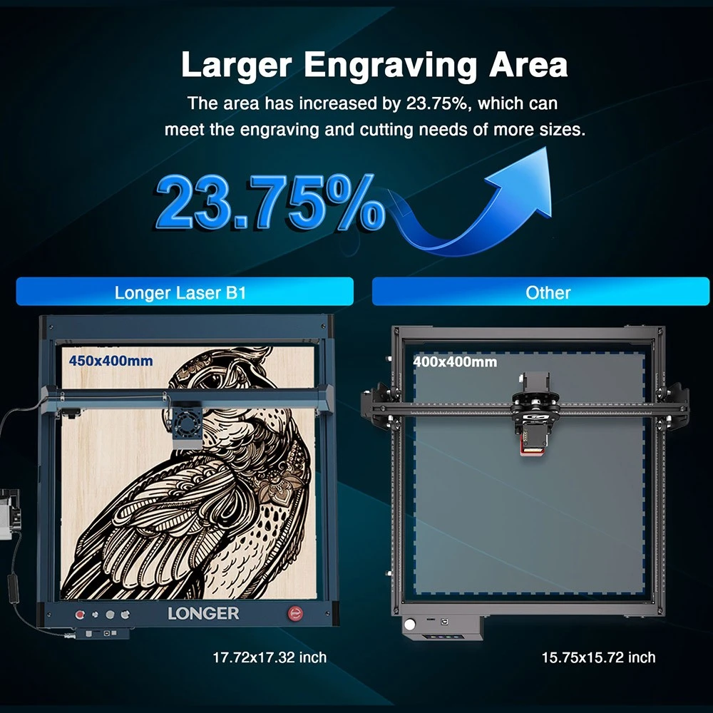 LONGER Laser B1 40W Laser Engraver Cutter, 8-core Laser Head, 44-48W Power Output, 450x440mm Engraving Area