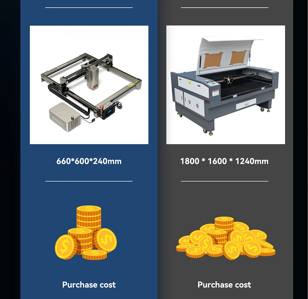 ATOMSTACK S40 Pro Laser Engraver Cutter with F30 Pro Air Assist Kit, 48W Laser Power, Fixed Focus, 0.01mm Engraving Accuracy, 24W/48W Dual Modes, App Control, 400*400mm