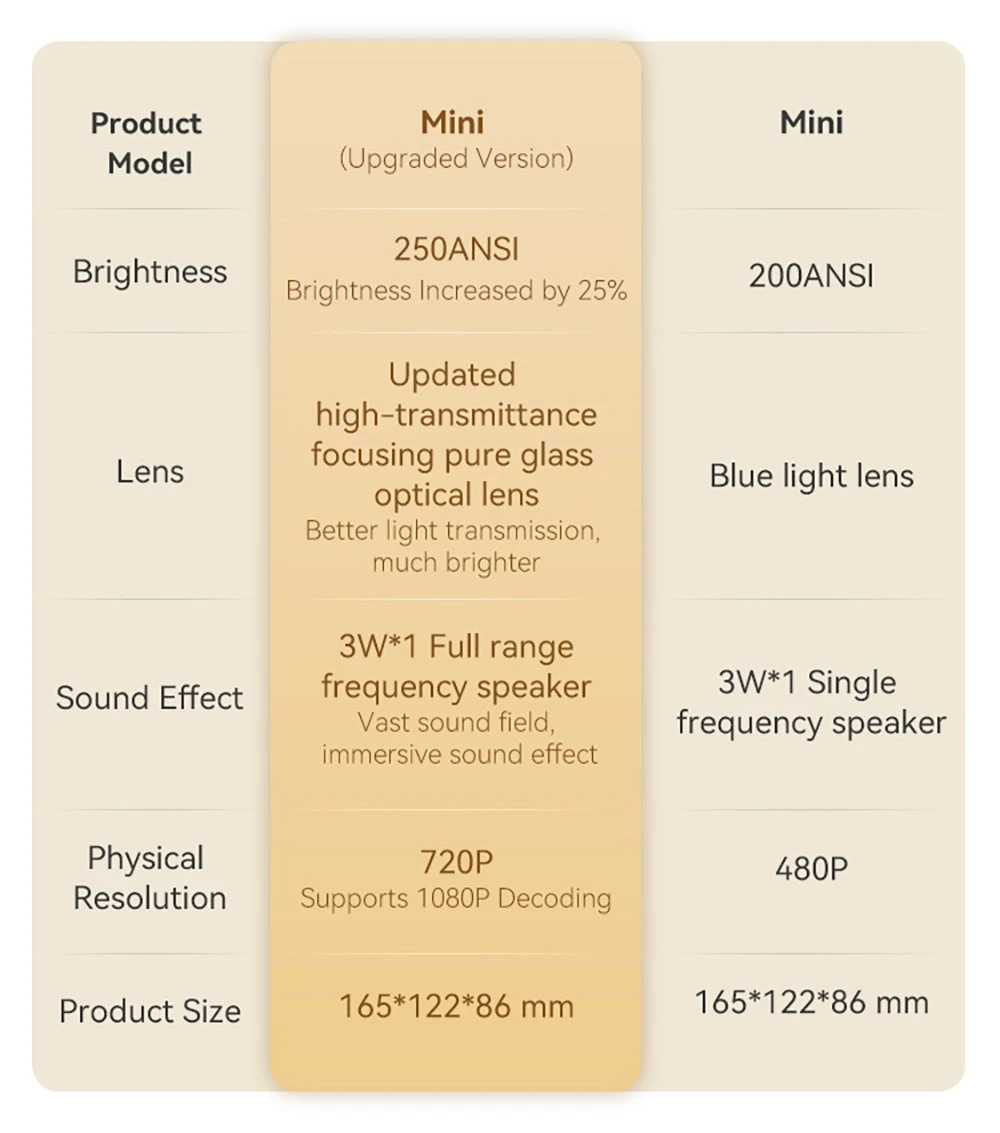 WANBO MINI LCD проектор, мультимедийная версия, вилка европейского стандарта