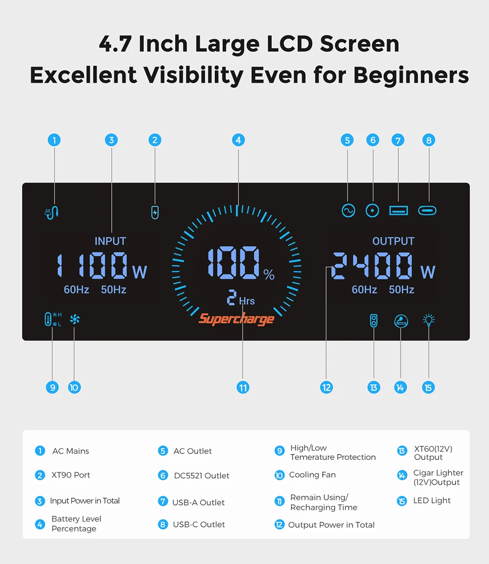 FOSSiBOT F2400 Portable Power Station + FOSSiBOT SP200 18V 200W Foldable Solar Panel, 2048Wh/640000mAh LiFePO4 Battery, 2400W(4600W Peak) Solar Generator, 3xAC RV Car USB Type-C QC3.0 PD DC5521 Pure Sine Wave Full Outlets, 1.5 Hours Fast Charging