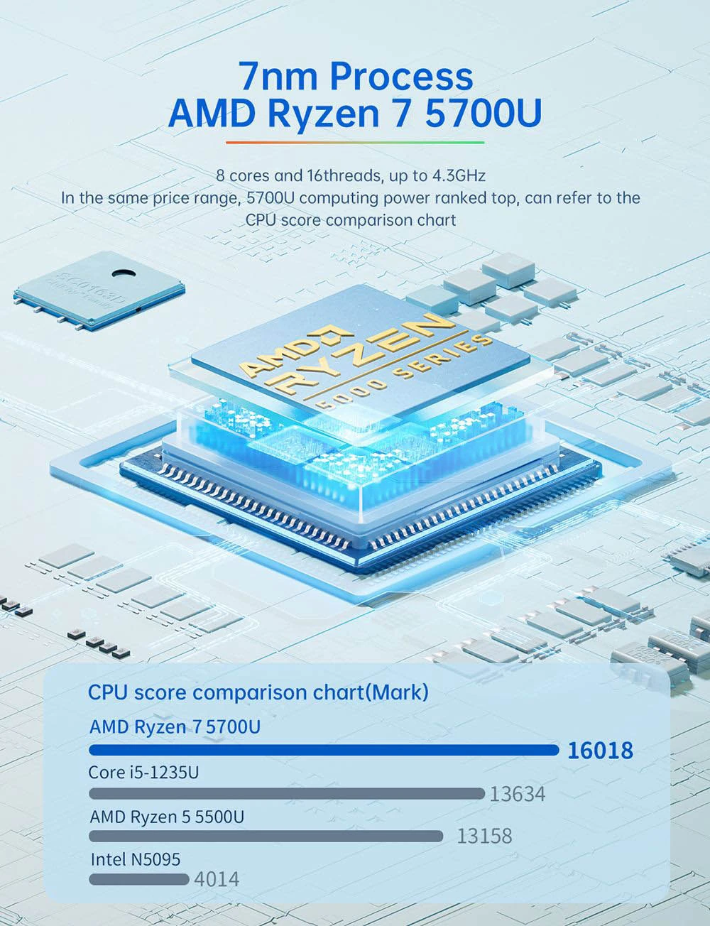 T-bao MN57 Mini PC, AMD R7 5700U 8 Cores up to 4.3GHz, 32GB DDR4 RAM 1TB SSD, WiFi 6 Bluetooth 5.2, HDMI Type-C DP 4K Triple Display, 2*USB2.0 2*USB3.0 1*Headphone Jack, 2.5Gbps+1Gbps Dual LAN - EU